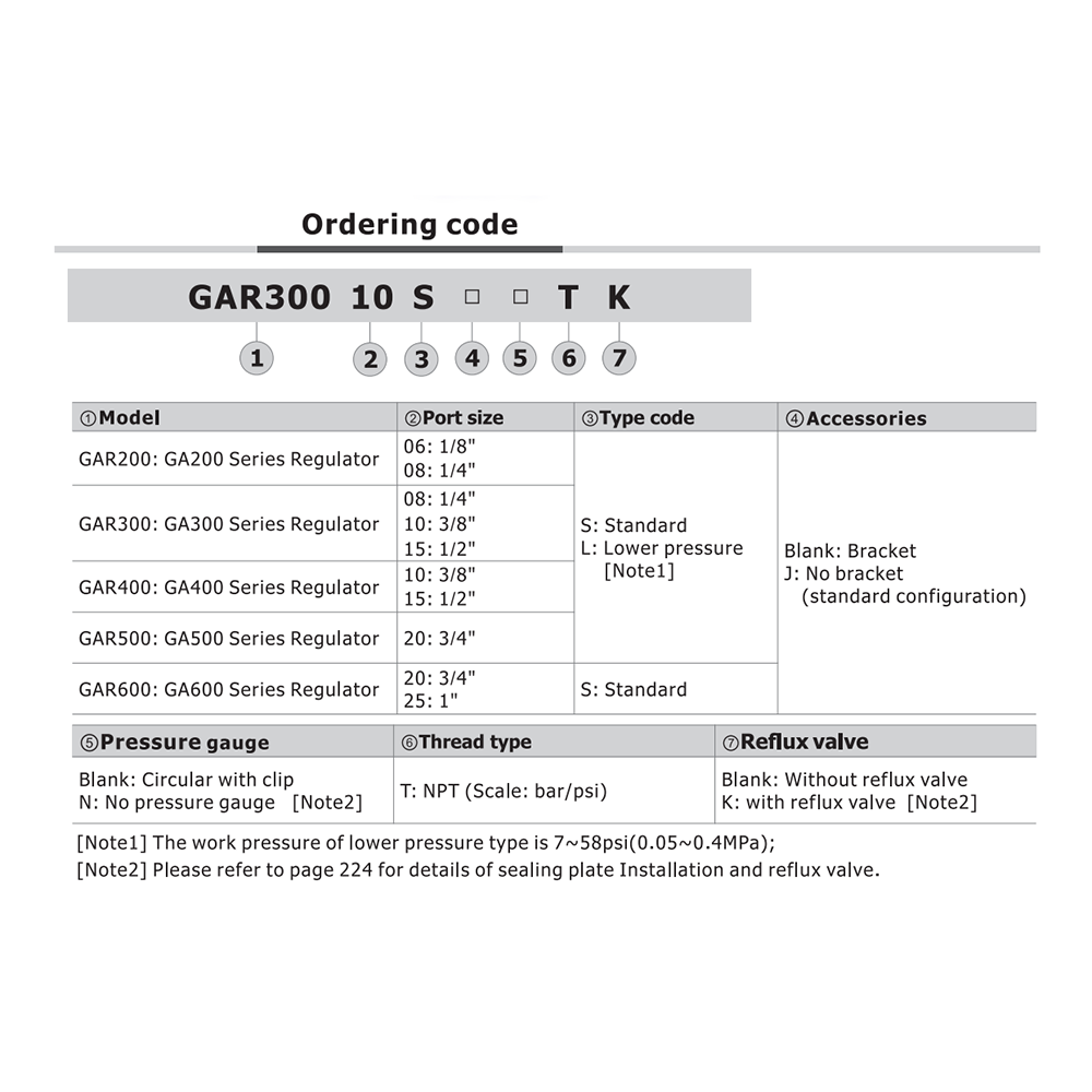 GAR30010SJTK AIRTAC REGULATOR<BR>GAR300 SERIES 3/8" NPT 20-130 PSI W/ LP PSI GA MNT BRK BP VLV